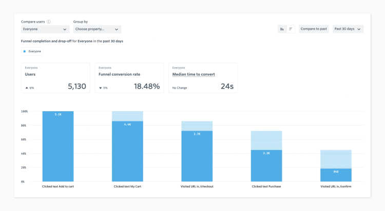 autocapture-inpagecontent-checkout-funnel