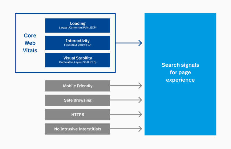 fs-blog-incontent-google-page-experience