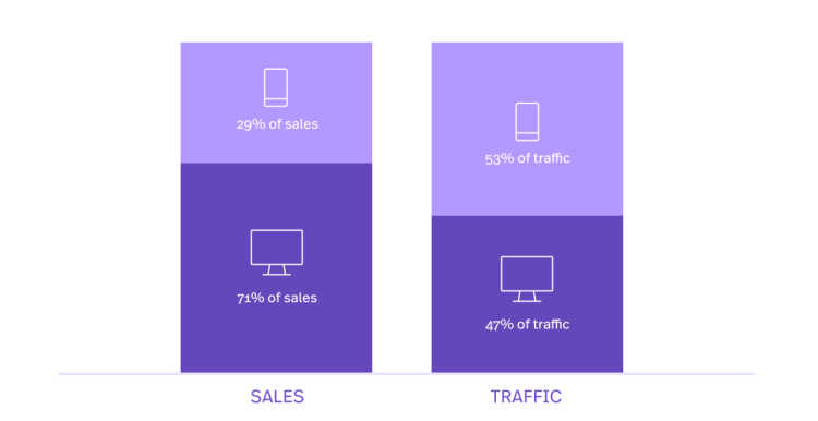 fs-blog-mobile-dxi-bar-graph-1