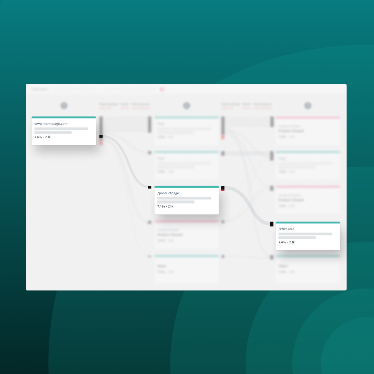 How to understand, use, and build customer journey maps