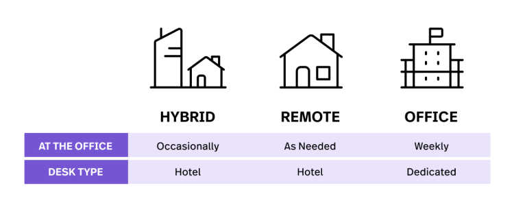 fs-in-article-hybrid-approach