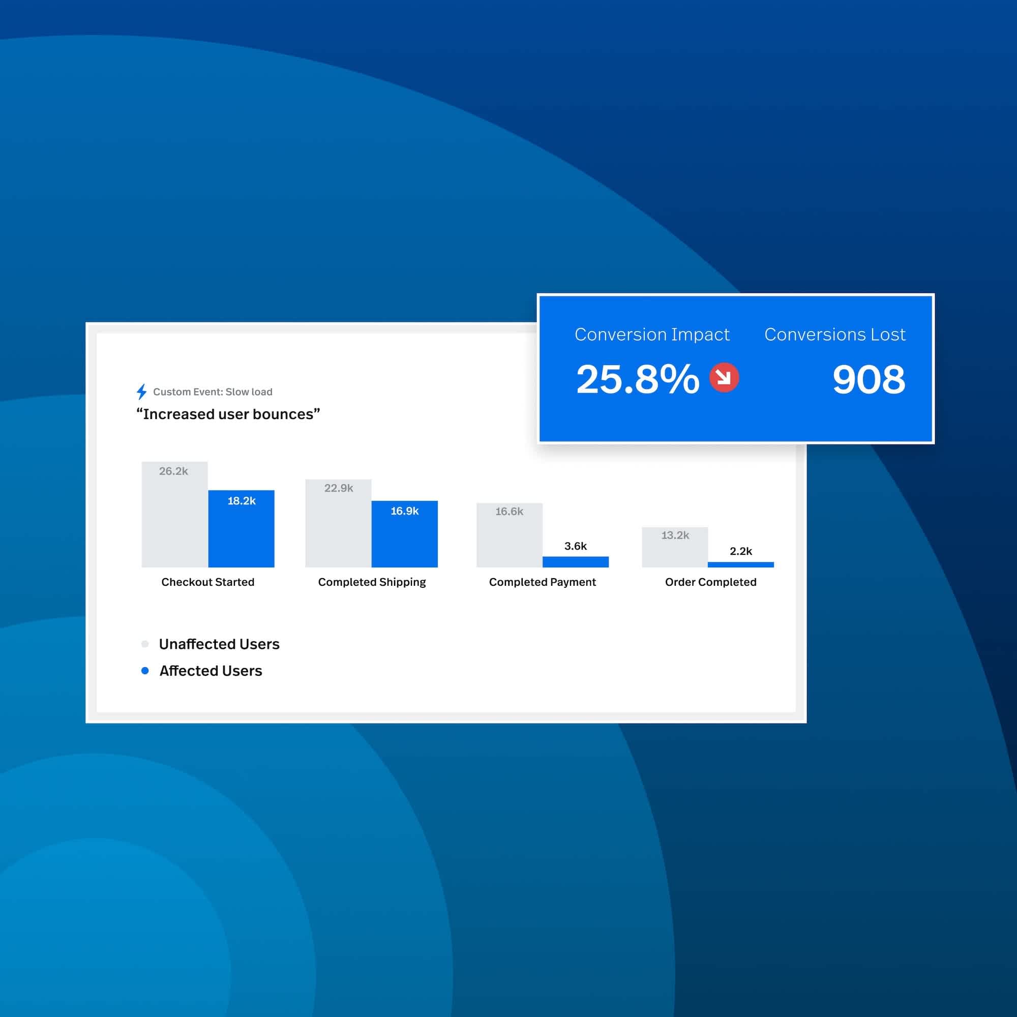 Bounce rate header square