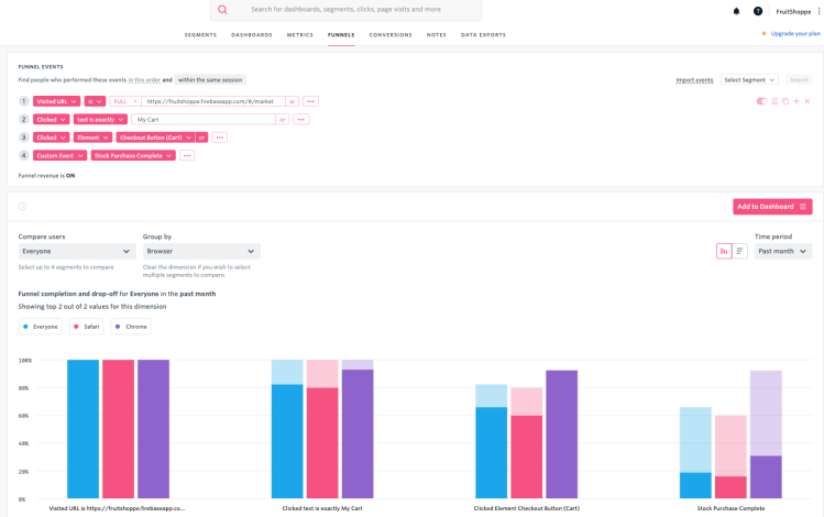 funnels by browser