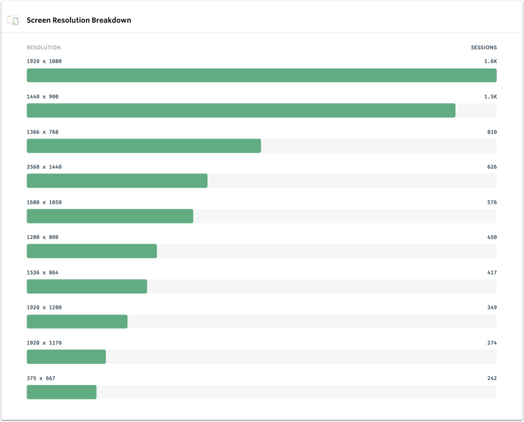 Screen Resolution Breakdown