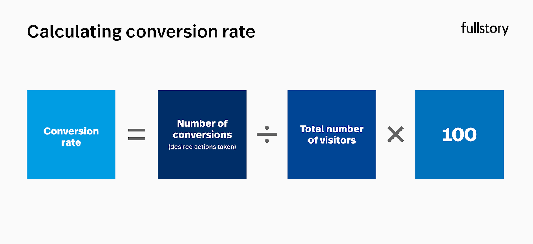 How to calculate conversion rate