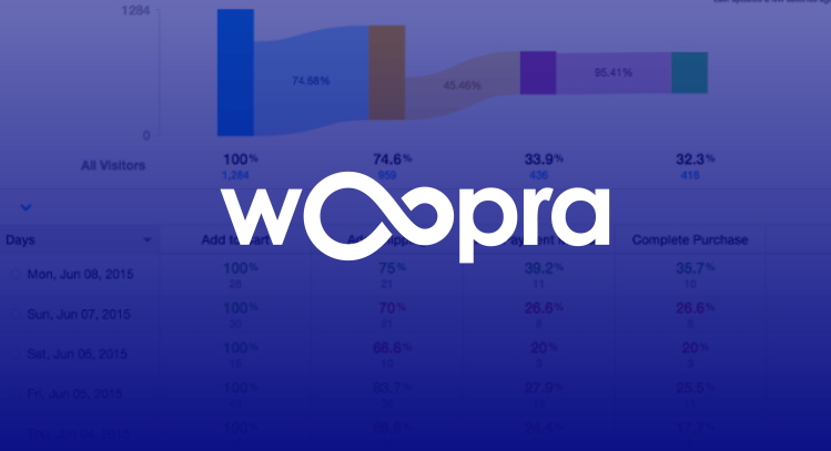 Woopra logo