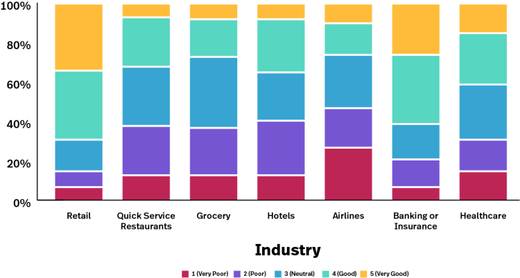 fs-consumer-survey-industry-key