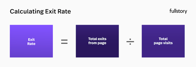 Calculating Exit Rate