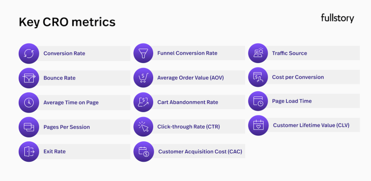 Key CRO metrics