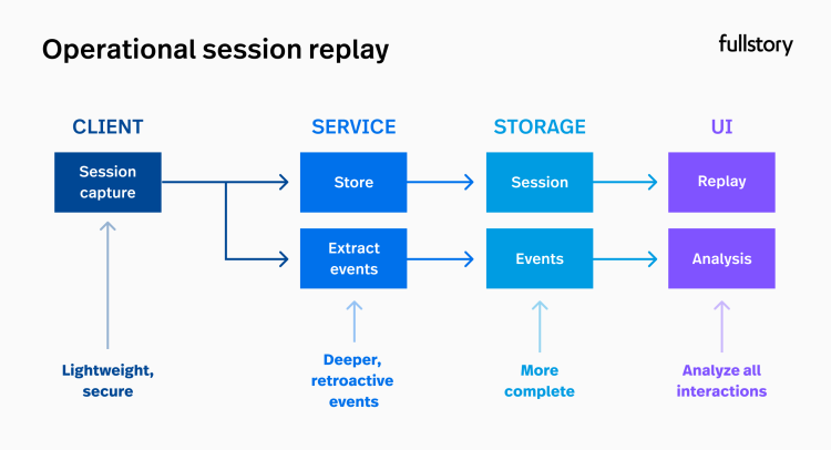 fs-inpagecontent-operational-session-replay