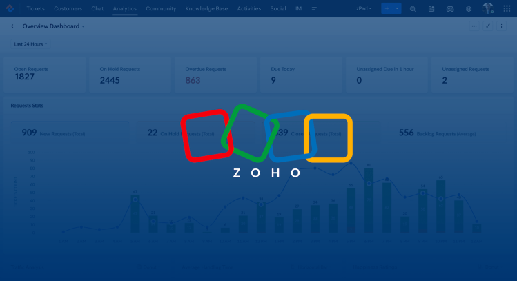 Zoho logo