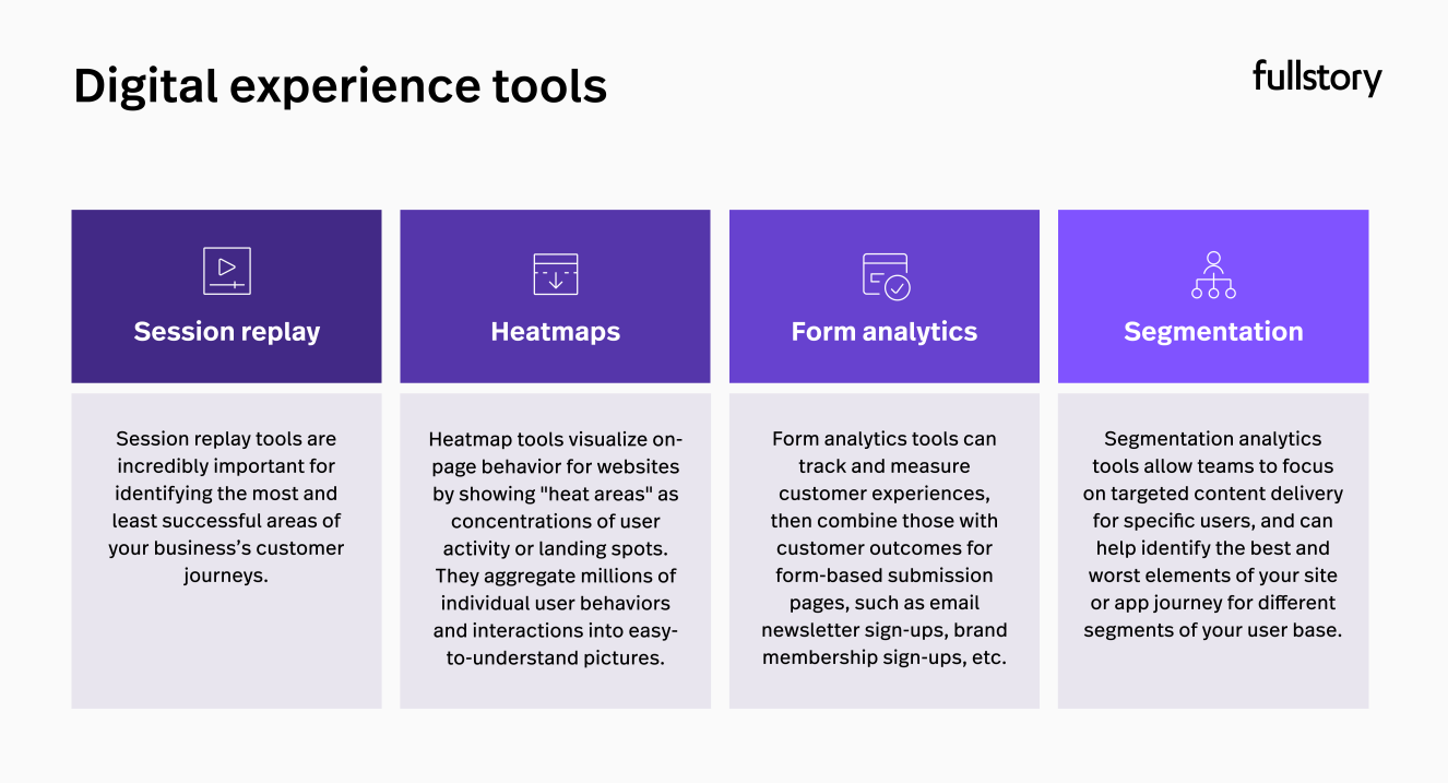 Digital experience tools