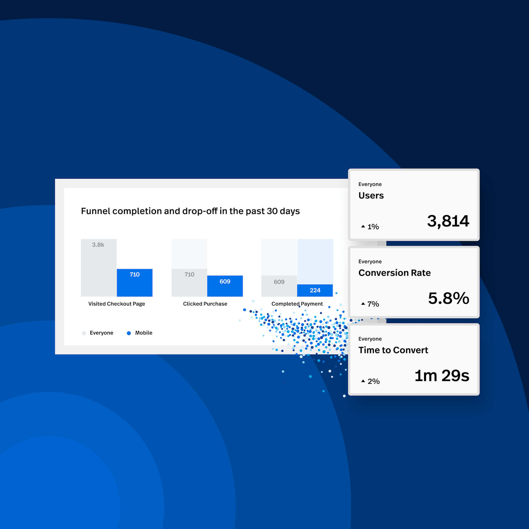 What is A/B testing? And why is it so important?