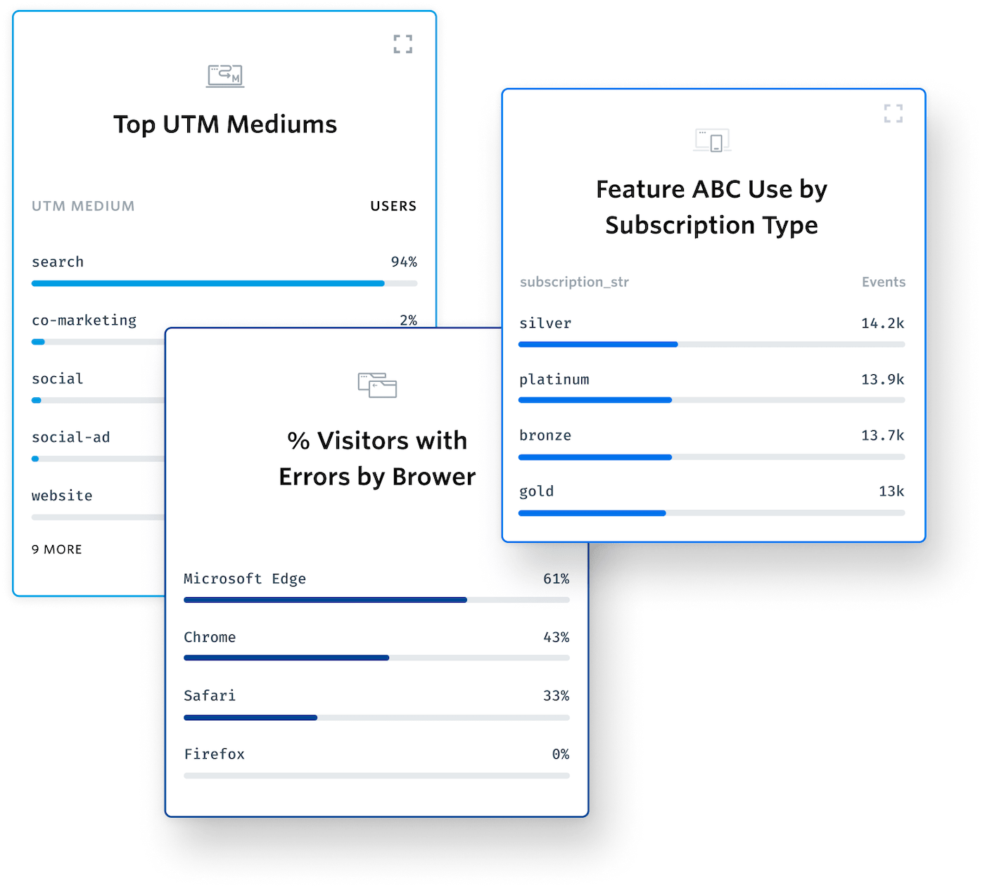 UTM mediums, device breakdowns, and browser breakdowns in the FullStory app