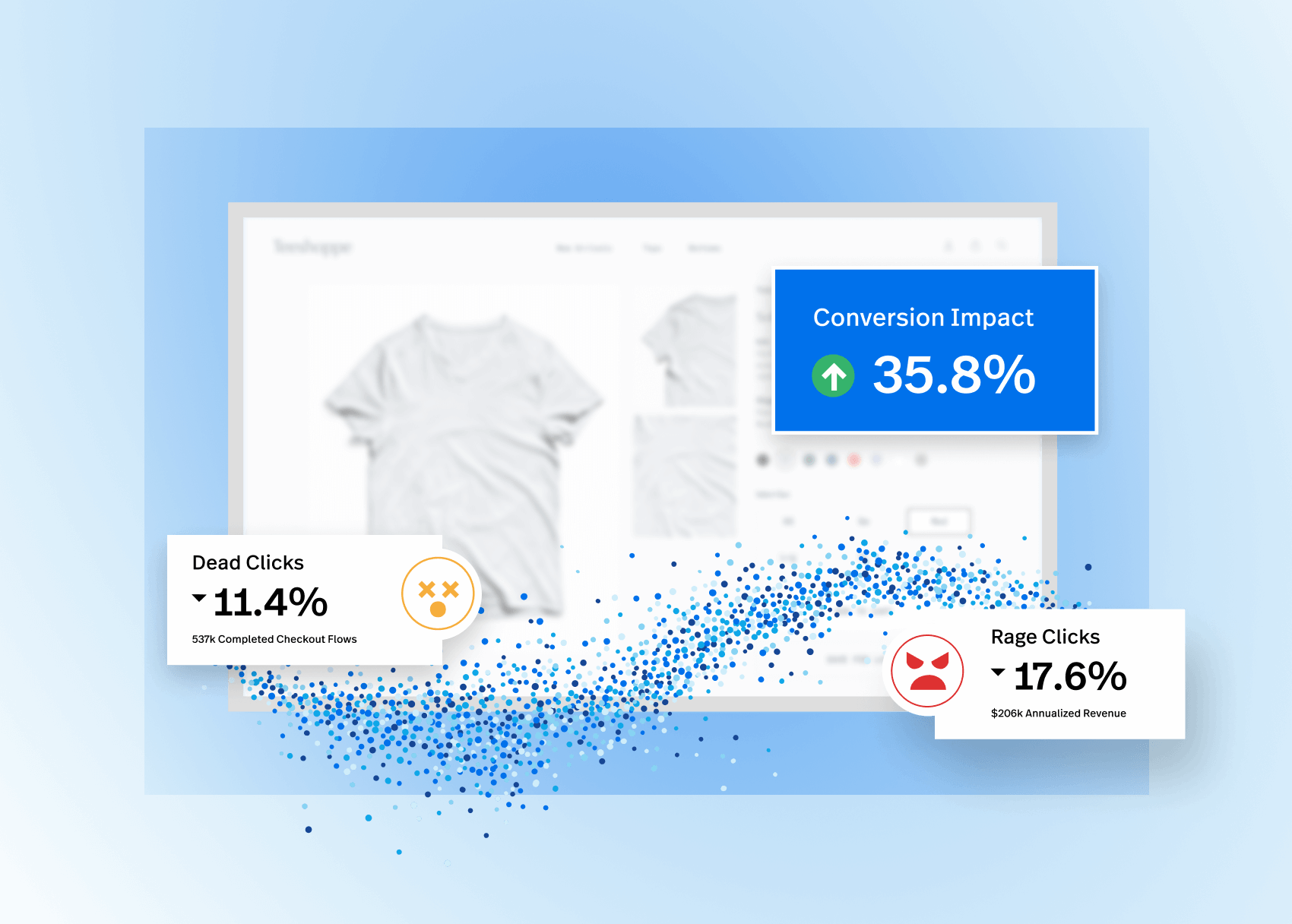 Representation of FullStory insights