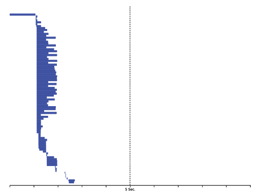 net-reqeusts1