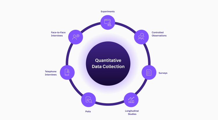 Quantitative data collection