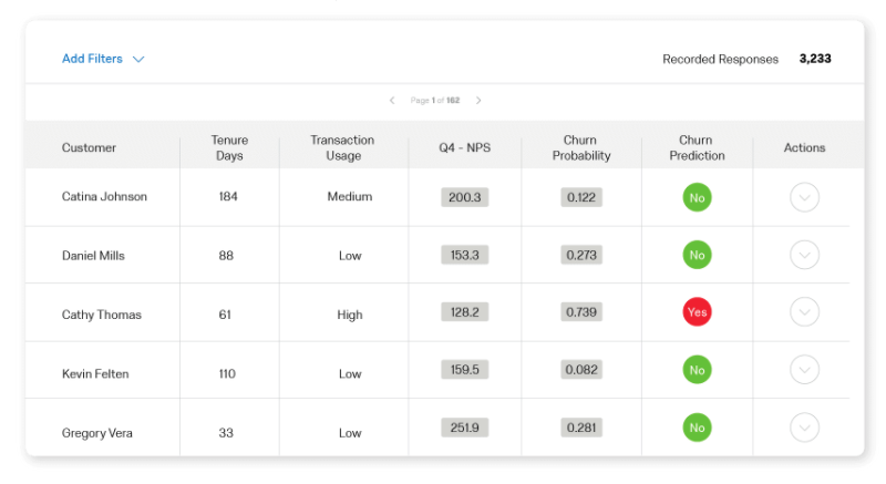 Digital Customer Analytics - Qualtrics