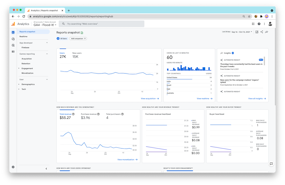 Google Analytics screenshot