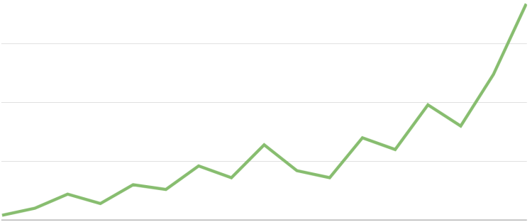 Upward trending line graph